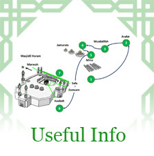 Useful Information